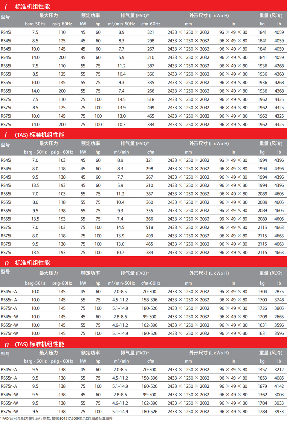 微油螺桿式空壓機-45 70-2.jpg 微油螺桿式空壓機-45 70-2.jpg